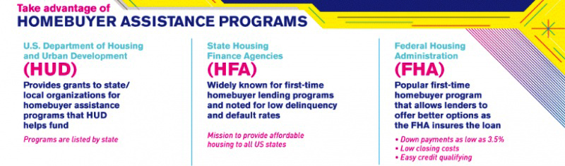 Down Payment Assistance, First Time Buyers, Help with Closing Costs, Low Mortgage Rates - Bill Salvatore, Arizona Elite Properties 602-999-0952 - Arizona Real Estate